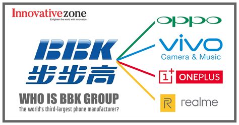 bbk electronics net worth 2024|China’s top mobile phone manufacturer BBK Group continues to lead.